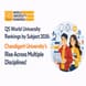 QS World University Rankings by Subject 2026: Chandigarh University’s Rise Across Multiple Disciplines!